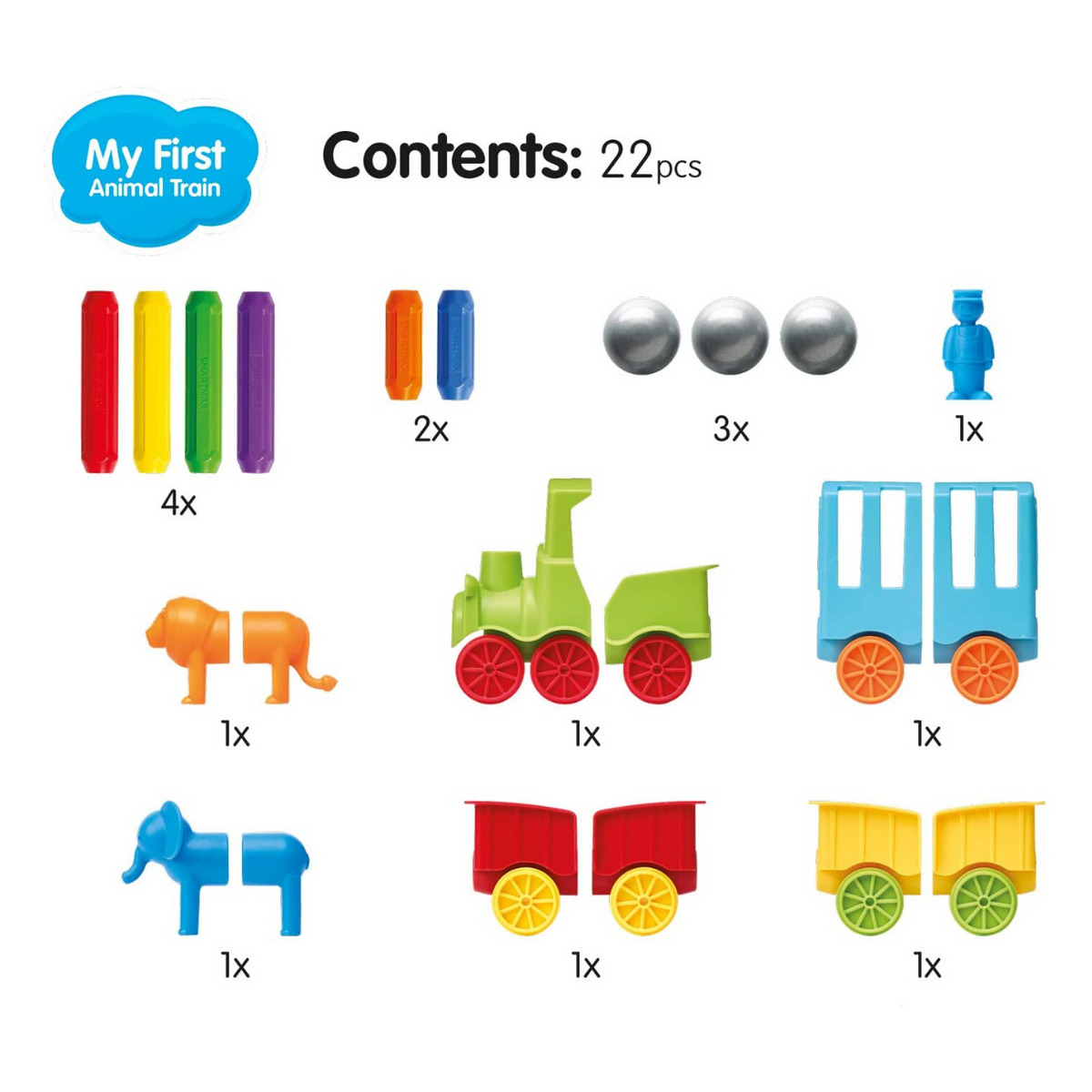 Smart online max train